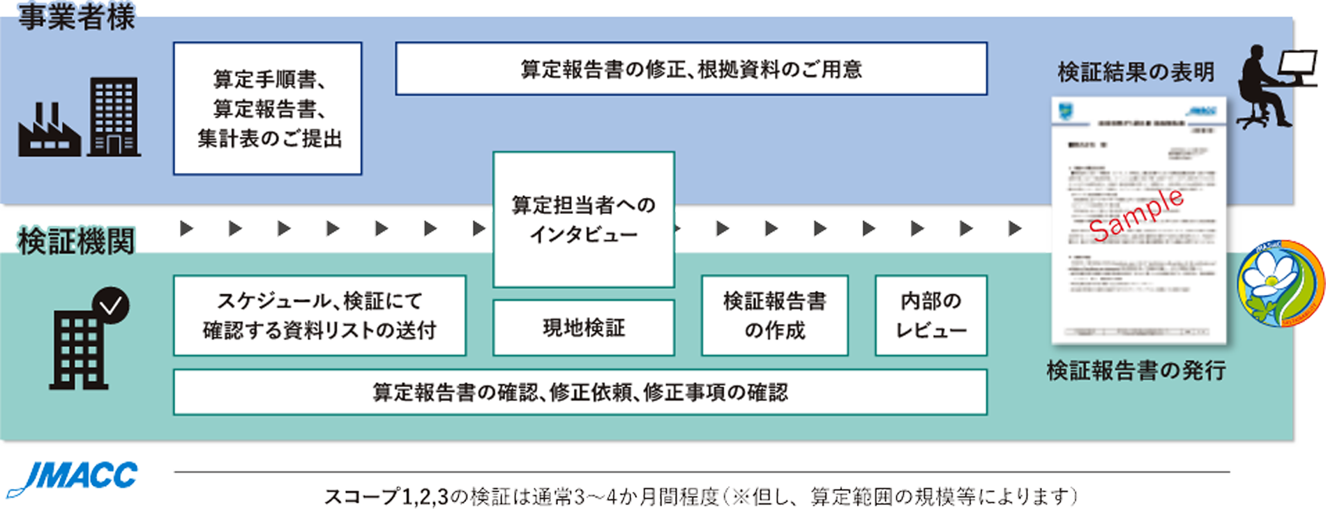 検証の流れ（詳細）